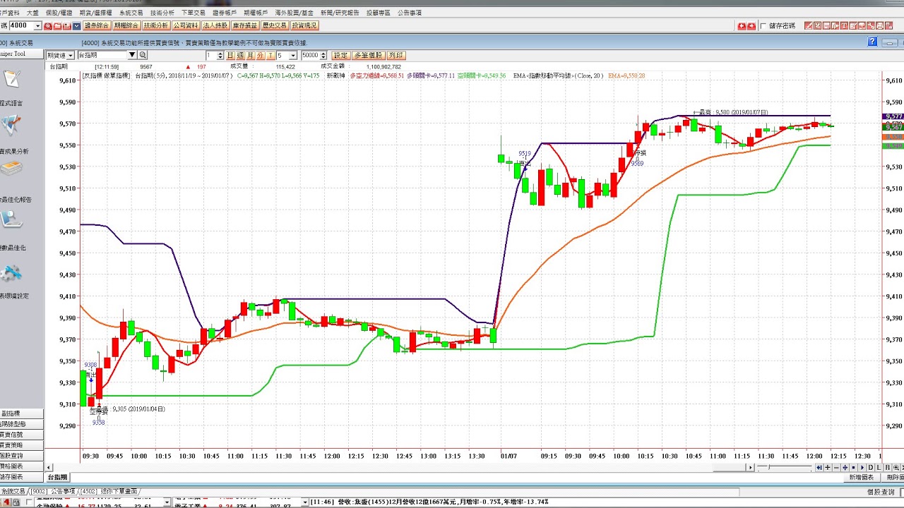 20190107台指期看盤05 - YouTube