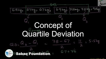 Concept of Quartile Deviation, Statistics Lecture | Sabaq.pk