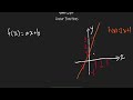   شرح الدوال الخطية وكيفية رسمها