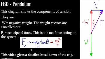 IB Physics - Topic 6.1 (New Syllabus Topic A.2) - Circular Motion