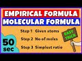 Empirical Formula and Molecular Formula | Basic Concept | Numerical Problems