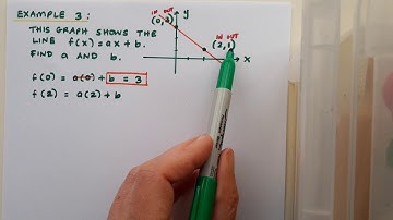 Functions - Unknown Coefficients