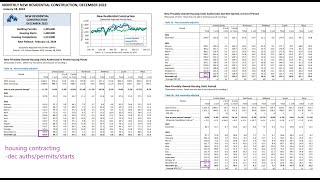 The Macros 202401 15-19 – Economy steady . . . so to be monetary policy