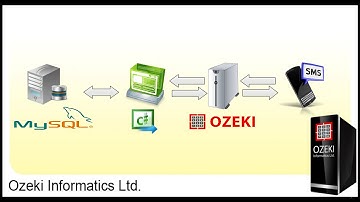 How to send C# SMS from MySQL database
