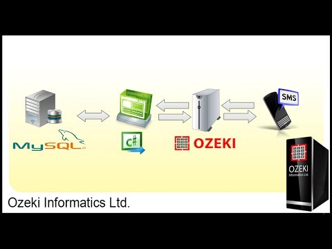 How to send C# SMS from MySQL database