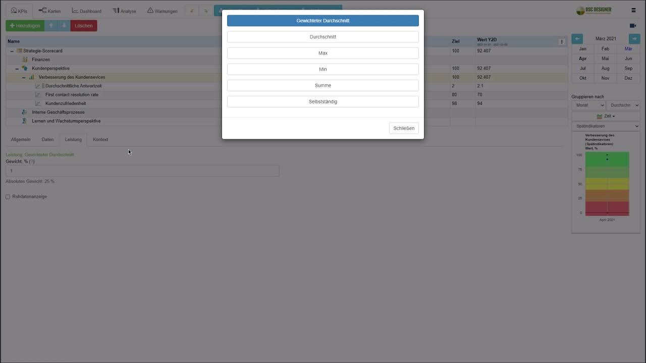 Berechnen der Gewichtung von Indikatoren und Zielen in BSC Designer Online YouTube