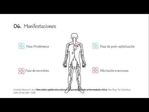 Vídeo: Necrólisis Epidérmica Tóxica: Causas, Síntomas Y Tratamiento