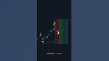 Cách Sử Dụng Trend-Base Fib Time Hiệu Quả Cao #nguyenhuuductrader #indicators #fibonacci #forex