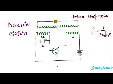 Ultrasonic Waves Theory Generation Detection Kundt S Tube Piezoelectric Detector Ultrasonic Waves Theory Generation Detection Kundt S Tube Piezoelectric Detector