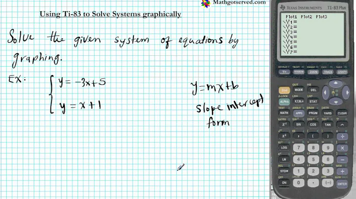 TI 83 solve system of equations graphing