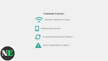 How To Fix Swann Security App Stuck On Verifying Credentials – Login & Account Fix