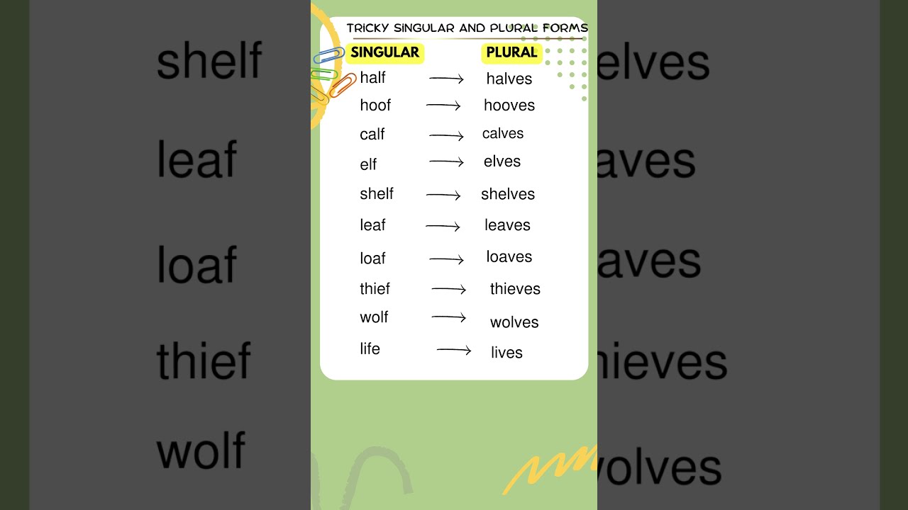 Learn English Grammar 10 Plural Form Of Nouns Ending In F Or Fe 
