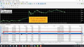 Triplicar tu cuenta de forex en un mes arriesgando menos del 15% del capital? (En vivo)