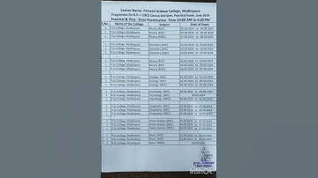 Practical Examination Programme For B.A, B.Sc, B.Com Second Semester 2024.