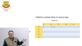 Assignment problem -Operation Research | VTU | CSE | MECH | Engineering | MSEC