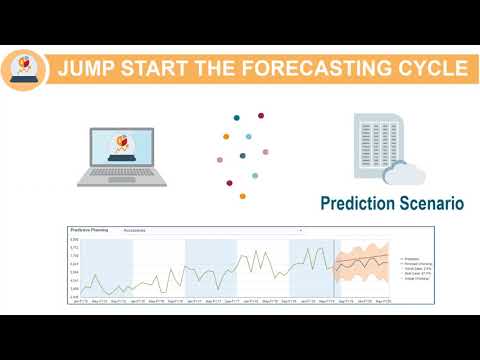 Forecasting with Auto Predict in EPM Cloud Planning