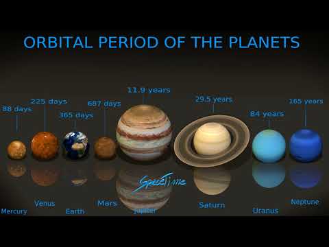 Video: Hoe Asymmetrisch Symmetrie Creëert, Of Waarom Alle Planeten In Hetzelfde Vlak Draaien - Alternatieve Mening