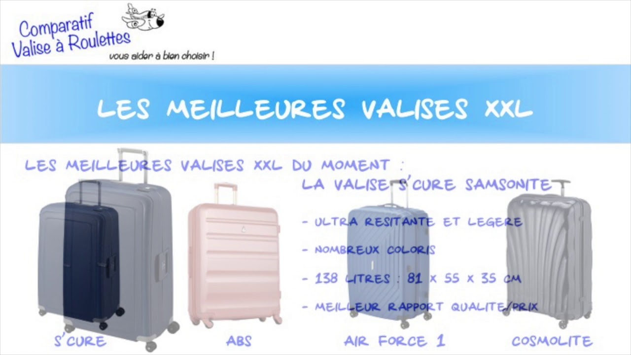 Quelle grande valise XXL choisir ? Comparatif ValiseRoulettesFr 