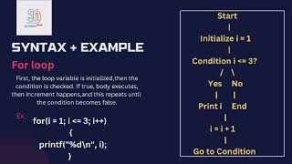 Loops in C Programming Explained with Flowcharts | for, while, do-while | Hindi Tutorial with notes 