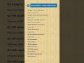 Current affairs - March 2026 Part 33 #preparation #dailynewzdose #insuranceexamprep #bankingexams