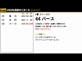 【MIDI】1985年 阪神タイガース 1-9 (リメイク)