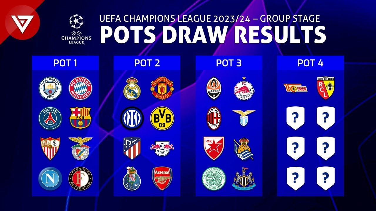 ⁣Seeding Pots UEFA Champions League 2023/24 Group Stage