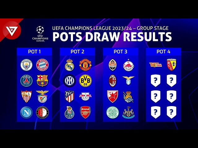 UEFA define os grupos da Champions League 2023/24