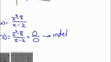 Preliminary Calculus Video