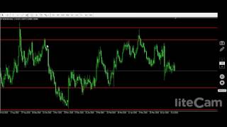 Complete Pin bar Strategy with price action strategy in urdu hindi part 2 Highly accuracy