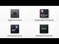Common Smartphone processors explained in 2 minutes (part 1)