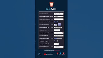 HTML Input Types #HTMLTutorial #CSSTutorial #WebDev #coding