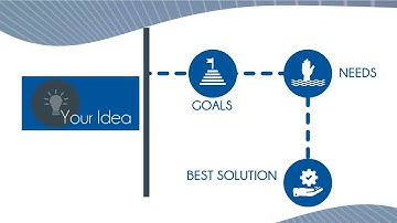 JANUS Displays - Your Digital Signage Solution