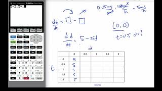 IB MAI HL - 11.08.1 Slope Field Application Example