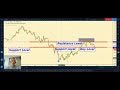 GOLD price today, GOLD price prediction, Forex Market overview for 31th March