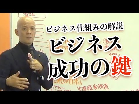 【成功の鍵】ビジネスの成否を決めるマーケティング理論