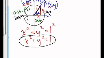 HPC 7 1 Day 1 Notes Video