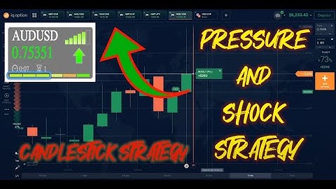 Pressure and Shock Candlestick Strategy Of IQ Option - binary trading - 99% Win | Candles running