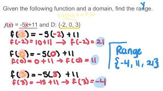 3-2 Function Notation