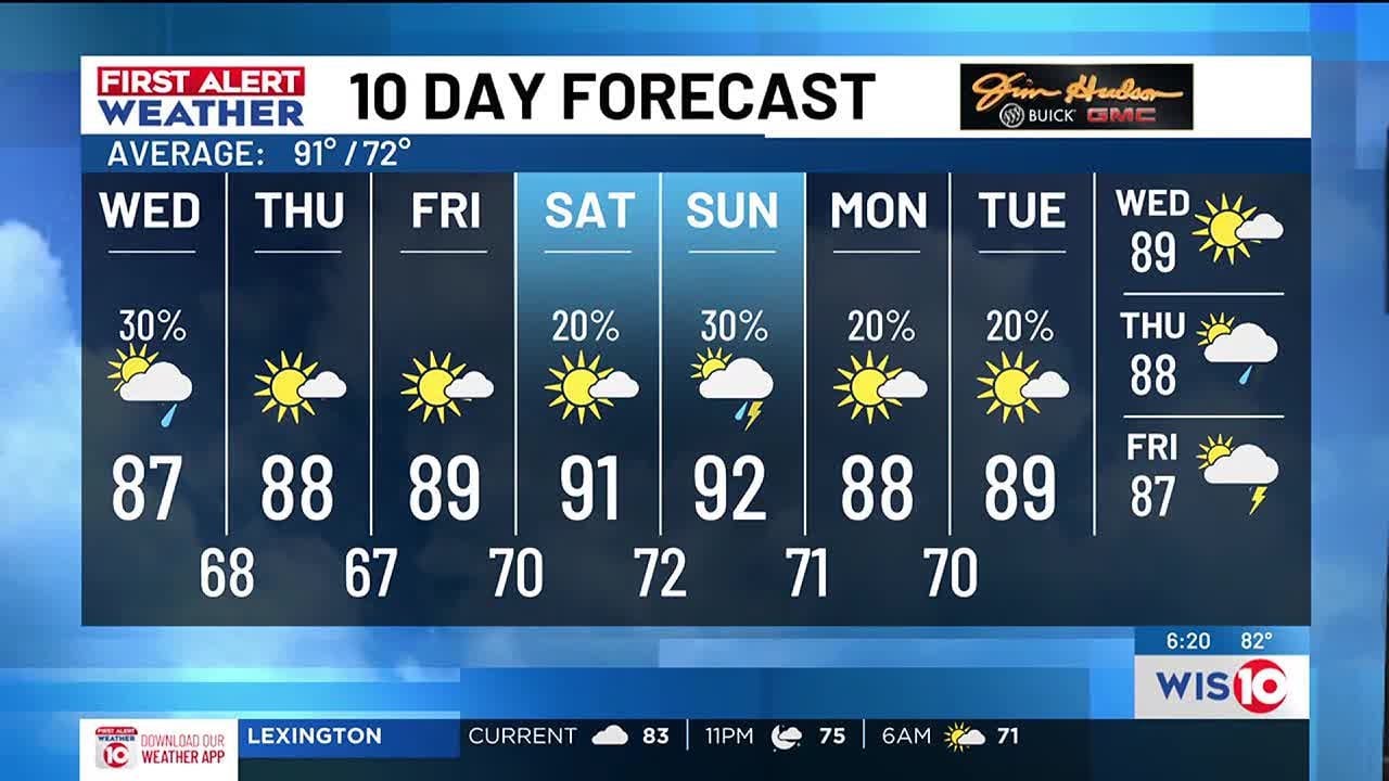 FIRST ALERT WEATHER - Few more showers Wednesday, then drier air ...