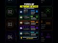Networking Devices Every Beginner Should Know! PART 1