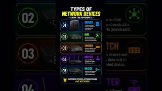 Networking Devices Every Beginner Should Know! PART 1
