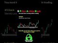 #price action hacks #bullish #stockmarket #tltindicator #harmonic#shorts #viralvideo #btctrading
