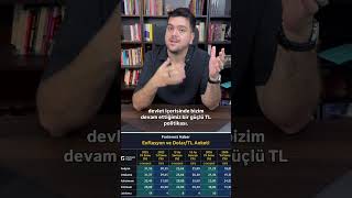 2026 Sonu Dolar Tahmini