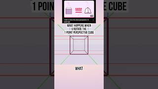 Rotation in 1 point perspective give you...