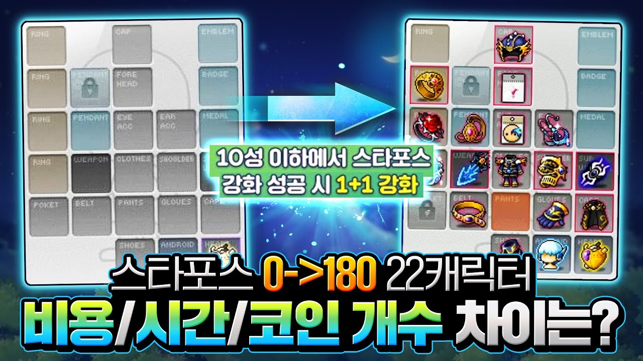 유니온 코인을 위한 스타포스180 맞추는법! 총비용/작업시간/코인 개수 차이는?? [메이플스토리 뚝이]