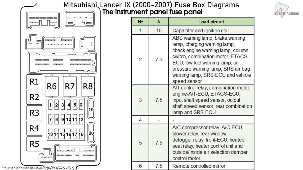 Mitsubishi Lancer IX (2000-2007) Fuse Box Diagrams - YouTube
