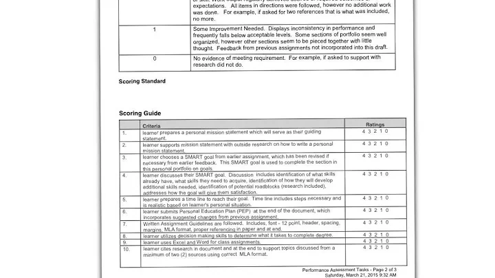 Using the Rubric/Scoring Guide f
