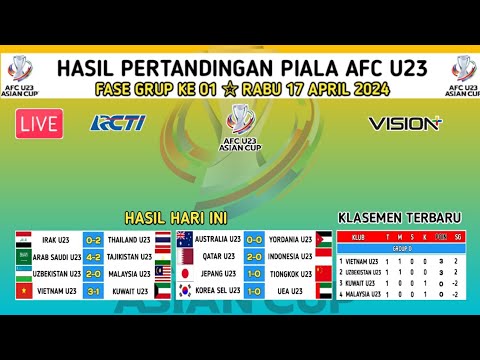 Hasil Piala AFC U23 Hari Ini - VIETNAM U23 2-0 KUWAIT U23 - PIALA AFC U23 2024