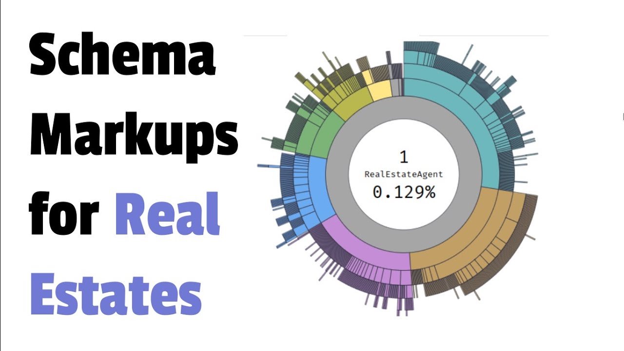 Structured Data for Real Estates Apartment, Real Estate Listing , Real