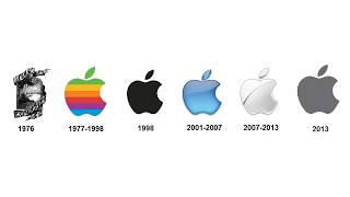 Apple Logo History Apple Logo History
